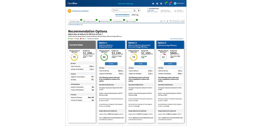 The easiest solution is use data as your guide to a happy medium