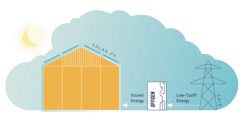 Homeowners also need to understand that there is a longer-term return on investment