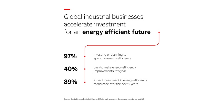 Energy efficiency investment