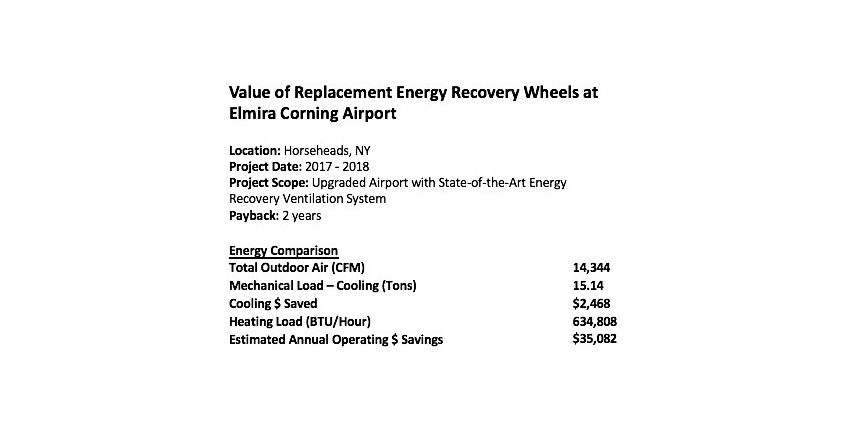 Energy savings