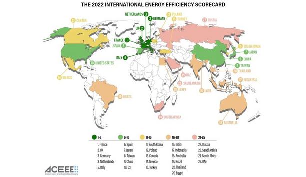 ACEEE Highlights That Countries’ Limited Energy-Saving Efforts Need Rapid Scaling, In Order To Meet Climate Crisis