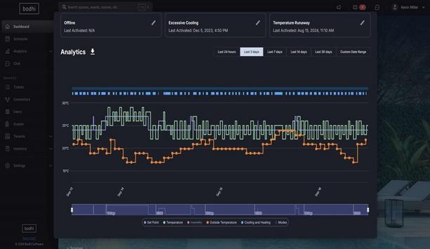 Airzone Partners With Bodhi For Improved HVAC Efficiency