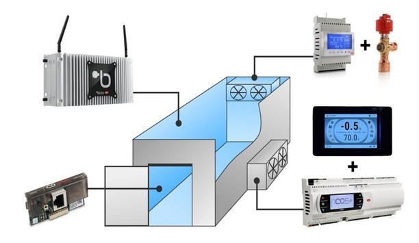 CLIMASET Cold Room Management Solutions