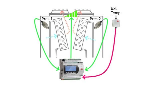 Modulating Condenser Regulator By CLIMASET