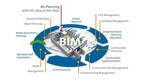 Federation of German Heating Industry’s Digital BIM Data For Planners and Architects With New Design And Extensive Extensions