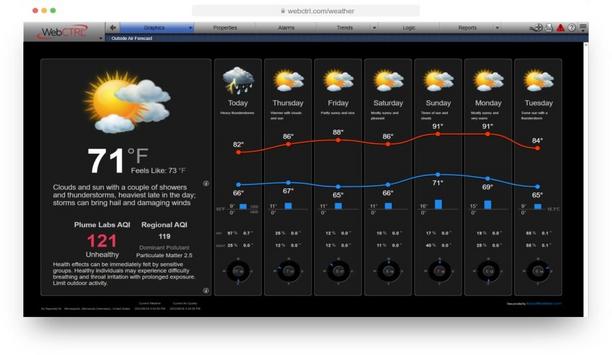 Breathe Easy With Automated Logic’s Weather Add-On For The WebCTRL Building Automation System