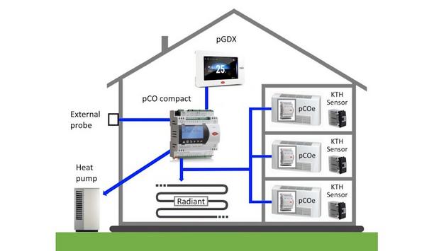 CLIMASET: Flexible Hybrid System Solutions