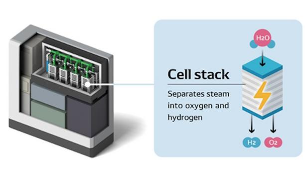 SOECs Breakthrough: DENSO Licenses Ceres Technology