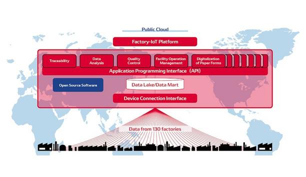 DENSO Unveils Global Factory-IoT Platform