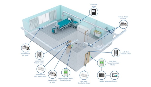 Healthcare HVAC Systems And Disease Mitigation Isolation Room Preparedness For COVID-19 Patients