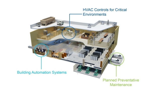 Triatek Partners With Johnson Controls To Exhibit At The ASHE PDC Summit 2019