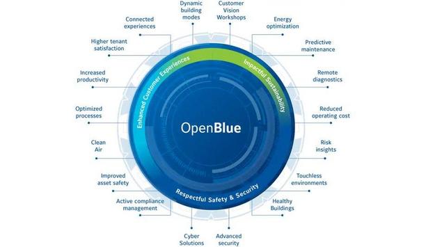 Johnson Controls Announces OpenBlue Healthy Buildings To Make Shared Spaces Safer