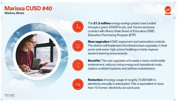 Marissa Community Unit School District 40 And Trane Team Up To Deliver Energy-Saving Upgrades, Data Analytics Education