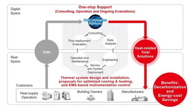 Mitsubishi Electric To Provide Heat-Related Total Solutions To Reduce Energy Costs And Support Decarbonization