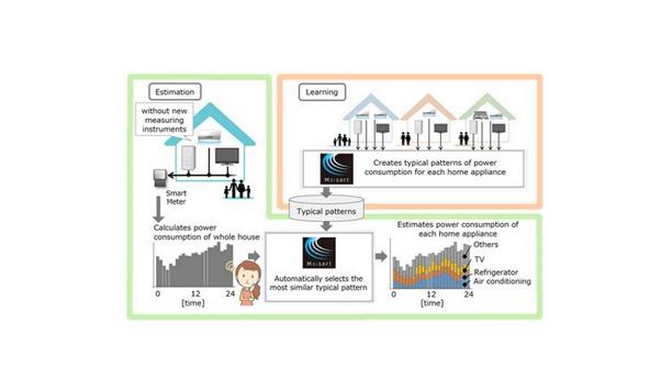 Mitsubishi Electric Develops Visualization Technology For Use In Domestic Power Consumption Management