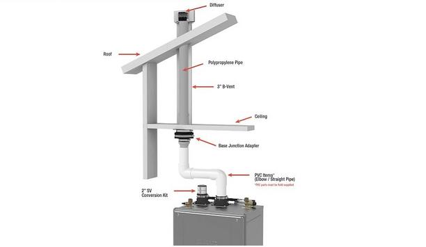 Noritz Introduces The No Roof Kit To Remove The Need For Roof Access During Tankless Installations