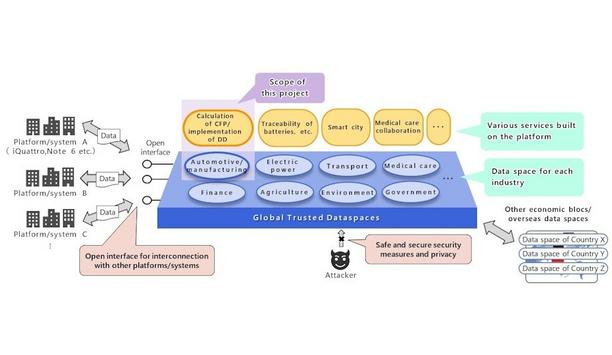 NTT DATA & DENSO: EV Battery Ecosystem Initiative