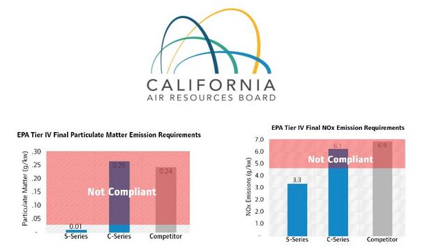 Thermo King Shares CARB Proposal For Regulations Of New and Existing Truck And Trailer Refrigeration Units (TRUs)