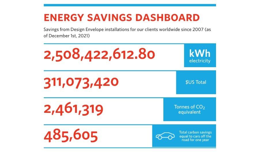 Armstrong Offers Customers Energy Savings Update | HVAC News