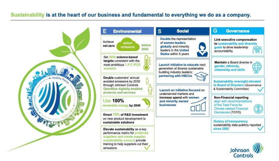 Johnson Controls Announces New ESG Commitments HVAC News