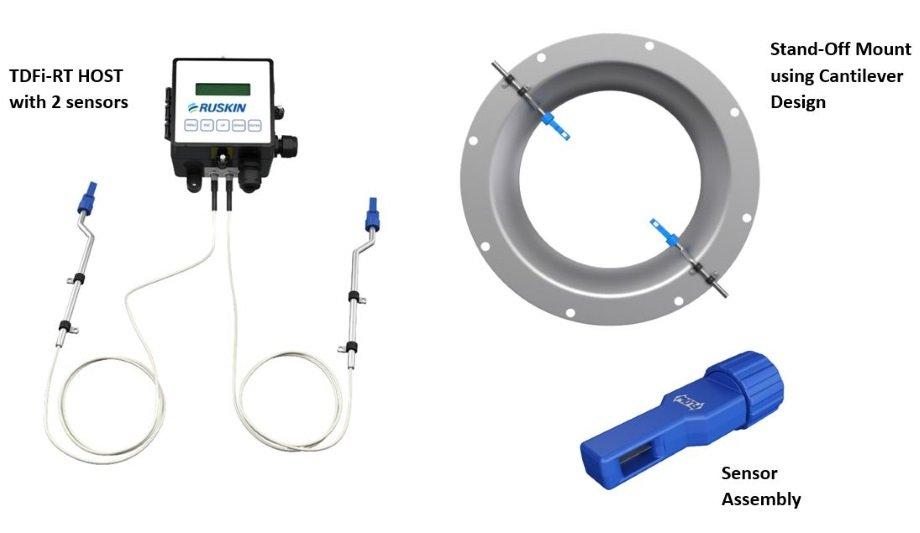 https://www.hvacinformed.com/img/news/920/ruskin-announces-tdfi-rt-airflow-temperature-measurement-device-fan-inlet-applications-920x533.jpg