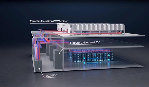 Munters LCX Liquid-To-Liquid Coolant Distribution Units